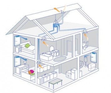 Proiectare sisteme de ventilatie de alimentare si evacuare