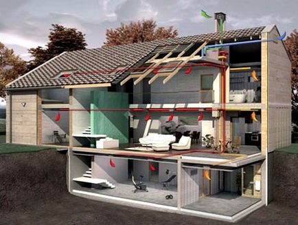 Proiectare sisteme de ventilatie de alimentare si evacuare