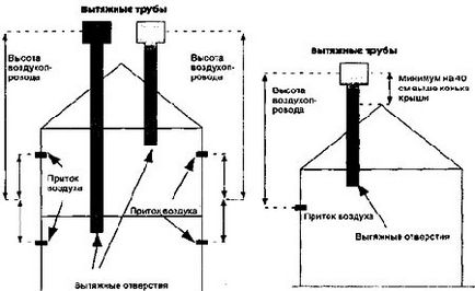 Проектування систем припливної та витяжної вентиляції