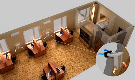 Proiectare sisteme de ventilatie de alimentare si evacuare