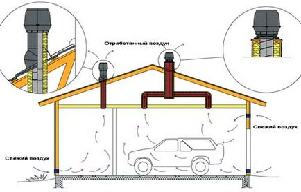 Proiectare sisteme de ventilatie de alimentare si evacuare