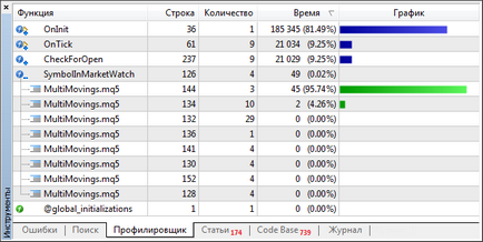 Codificarea profilului - dezvoltarea programului - ajutor metaeditor