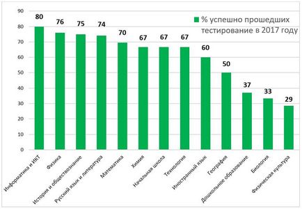 Просто потрібна діагностика!