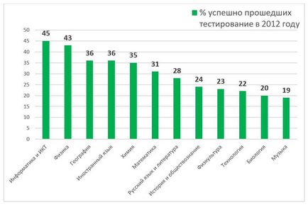 Просто потрібна діагностика!