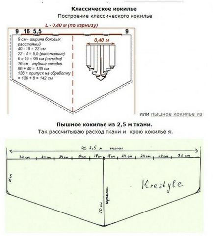 Calculul țesutului pentru model - calculul țesutului - sfaturi anastasia korfiati