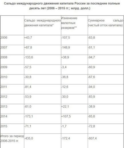 Dezintegrarea URSS ca dezastru economic - revizuire militară