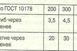 Compoziția mortarului, metodele de preparare