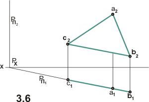 Diferite moduri de a stabili planul pe desen - stadopedie