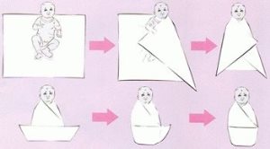 Dimensiuni de haine pentru nou-născuți, mame despre copii
