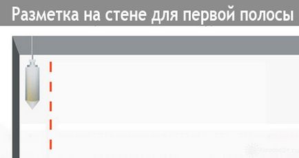 Рекомендації по поклейке фотошпалер (текстурованих і паперових)