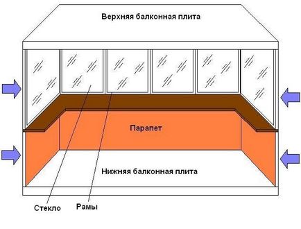 Реконструкція балкона своїми руками