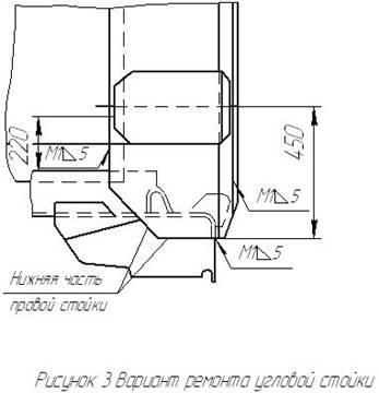 Repararea cadrelor de vagoane de marfă - stadopedia