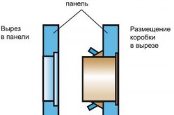 Розетки для гіпсокартону монтаж і кріплення підрозетників