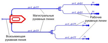 рукавні лінії