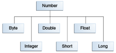 Manualul java core