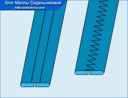 шов встик