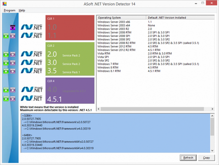 Descarcă cadrul net 4