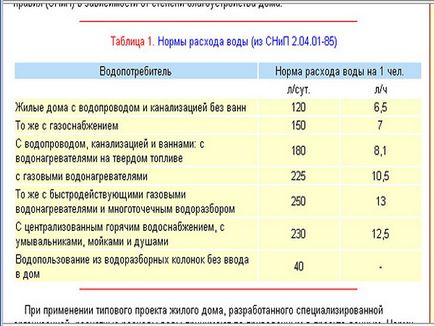 Cât costă consumul mediu de apă pe persoană pe lună pentru metri