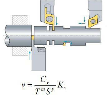 Viteza de tăiere pentru frezare, rotire și alte tipuri de prelucrare a pieselor