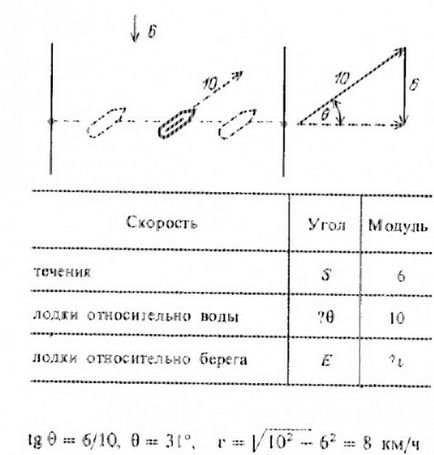 Ezenkívül sebességek - tanítani fizika!