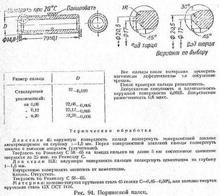 Зміна поршневих пальців і їх ремонт