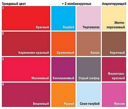 Поєднання фарб, кольорів на стінах, шпалерах і фасадах будинків інструкція, відео та фото варіантів