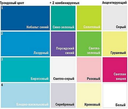 Поєднання фарб, кольорів на стінах, шпалерах і фасадах будинків інструкція, відео та фото варіантів