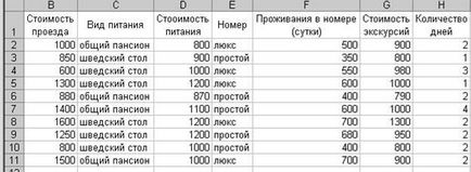 Створення, заповнення таблиць за допомогою форми