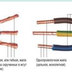 Metode de montare și tipuri de plafoane de tensiune