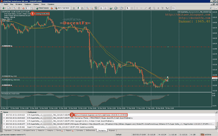 Modul de promovare a unui cont de tip pamm (dvs. sau partener), consilieri valutari docentfx