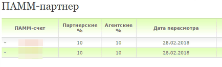 Modul de promovare a unui cont de tip pamm (dvs. sau partener), consilieri valutari docentfx