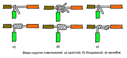 Splicing, ág és a kapcsolat az elektromos vezetékek