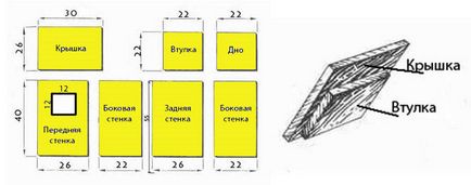 Construirea caselor pentru bufnițe