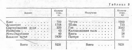 Esența procesului de furnal este metalurgia