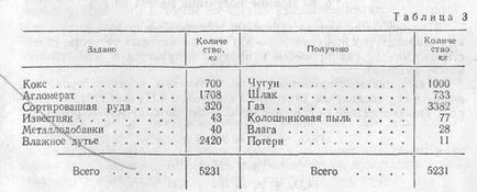 Суть доменного процесу - металургія