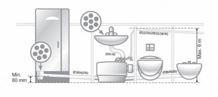 Schemă pentru conectarea pompelor d 2, wc 1, 3, c, cwc - și dispozitivul grundfos sololift