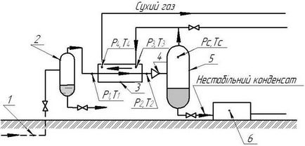 Теоретични основи на процеси за пренос на топлина - studopediya