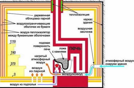 Fűtött padló a fürdőben víz fűtési kör egy emeleten fürdő kemence által végzett fűtőkazán