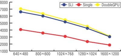 Tehnologie nvidia sli în performanța de tehnologie gigabyte, presă de calculator