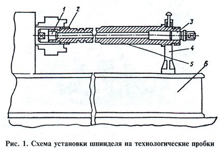 Технологія ремонту шпинделів