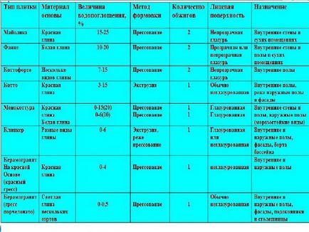 Товщина керамічної плитки для підлоги, стін, ванною, для підлоги, настінна