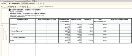 Contabilitatea operațiunilor cu comisioane în societatea 1c