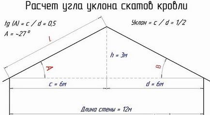 Ухил покрівлі для металочерепиці і кут нахилу даху