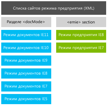 Управління сумісністю ie - поради для іт-фахівців, technet