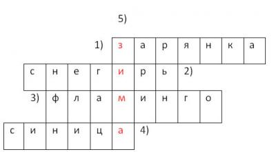 Урок навколишнього світу на тему «птиці взимку» (2 клас)