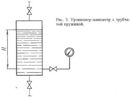 Рівнеміри - це