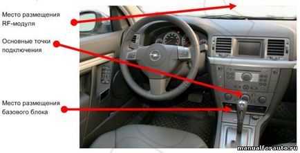 Instalarea sistemului de alarmă pentru opel vectra c, puncte de conectare pentru vectorul-pandora Opel