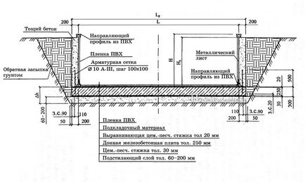 Dispozitivul piscinei în casă cu propriile mâini (diagrama)