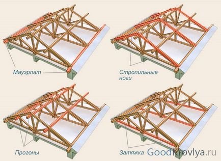 Construcția sistemului de bare de acoperiș cum se creează construcția corectă a acoperișului