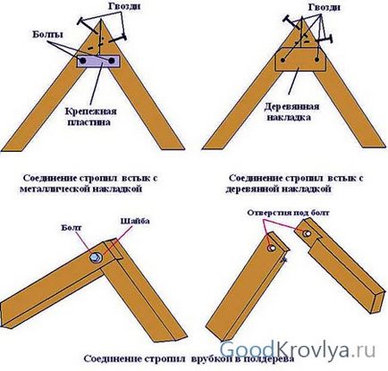 Construcția sistemului de bare de acoperiș cum se creează construcția corectă a acoperișului